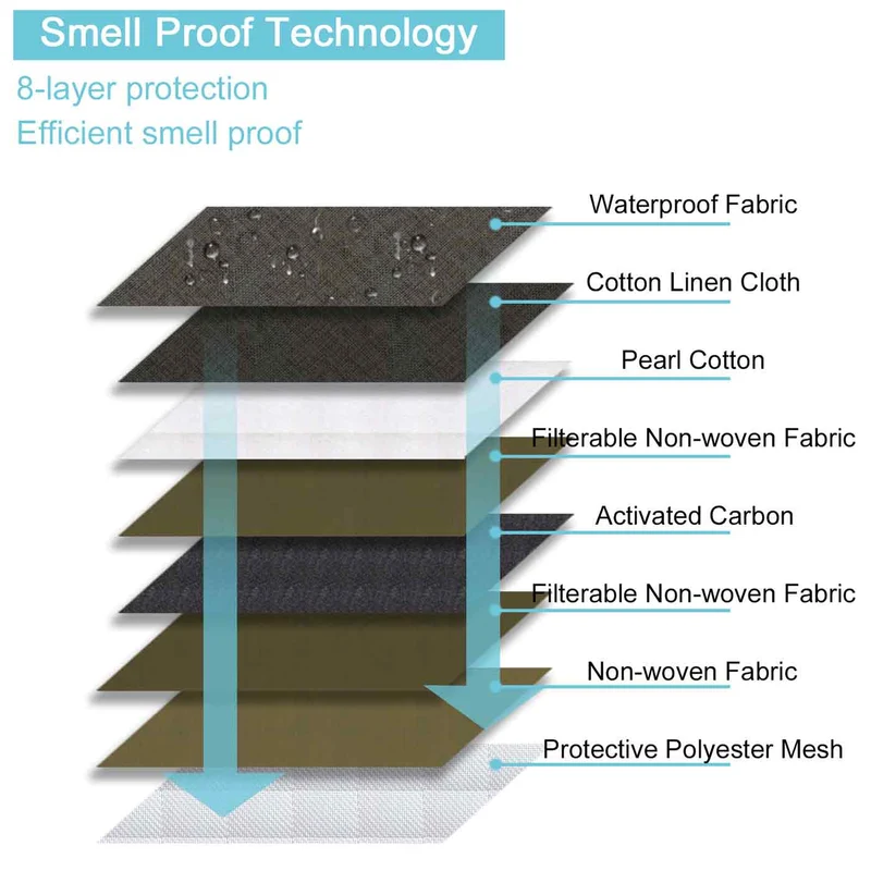 Smell Proof Bag