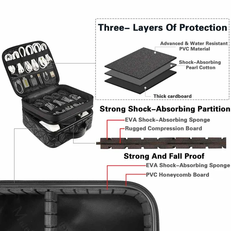 Shockproof Cable Organizer Bag
