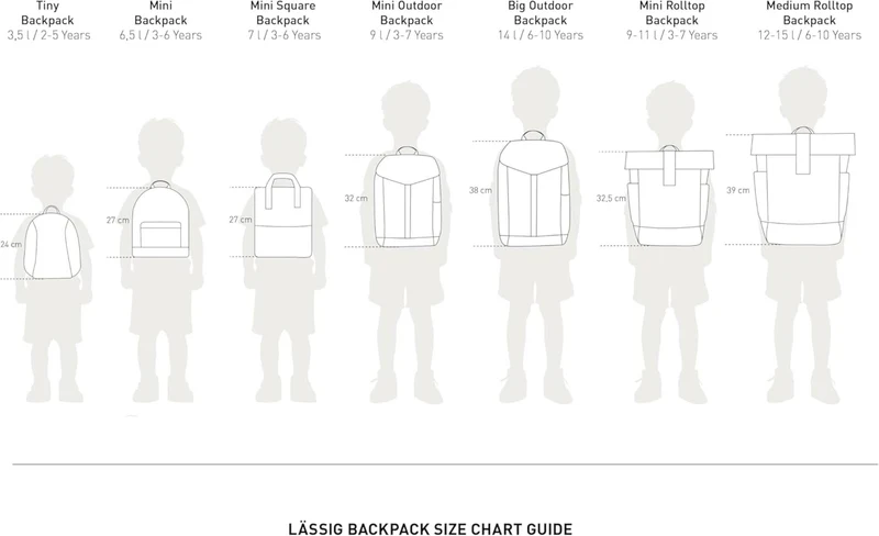 Lässig Wanderrucksack Big Outdoor Backpack Kinderrucksack Variante: Sunny Explorer 14 L green/ blue