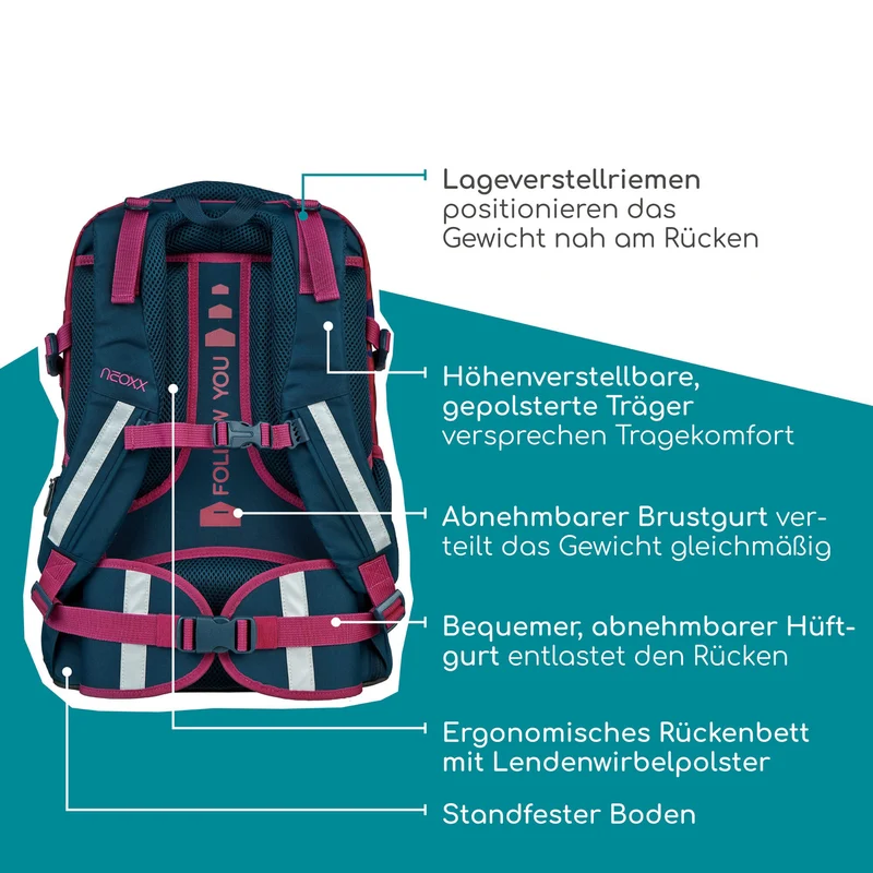 Neoxx ACTIVE PRO - Schulrucksack 45.5 cm (Bubble me around)