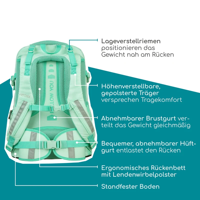 Neoxx ACTIVE PRO - Schulrucksack 45.5 cm (Mint to be)